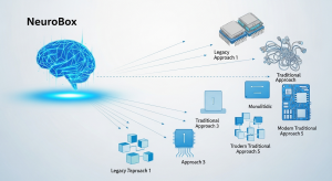 NeuroBox vs 传统方案：半导体设备AI智能化的5种实现路径对比