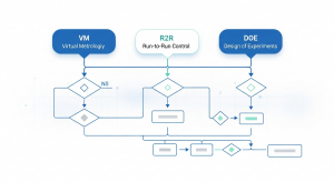 半导体AI落地第一步：VM、R2R还是DOE？选对起点少走两年弯路