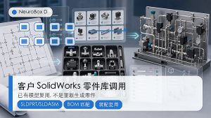 客户已有 SolidWorks 零件库、BOM 匹配与装配复用示意图