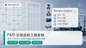 P&ID 符号识别、BOM 校验和待复核项输出示意图
